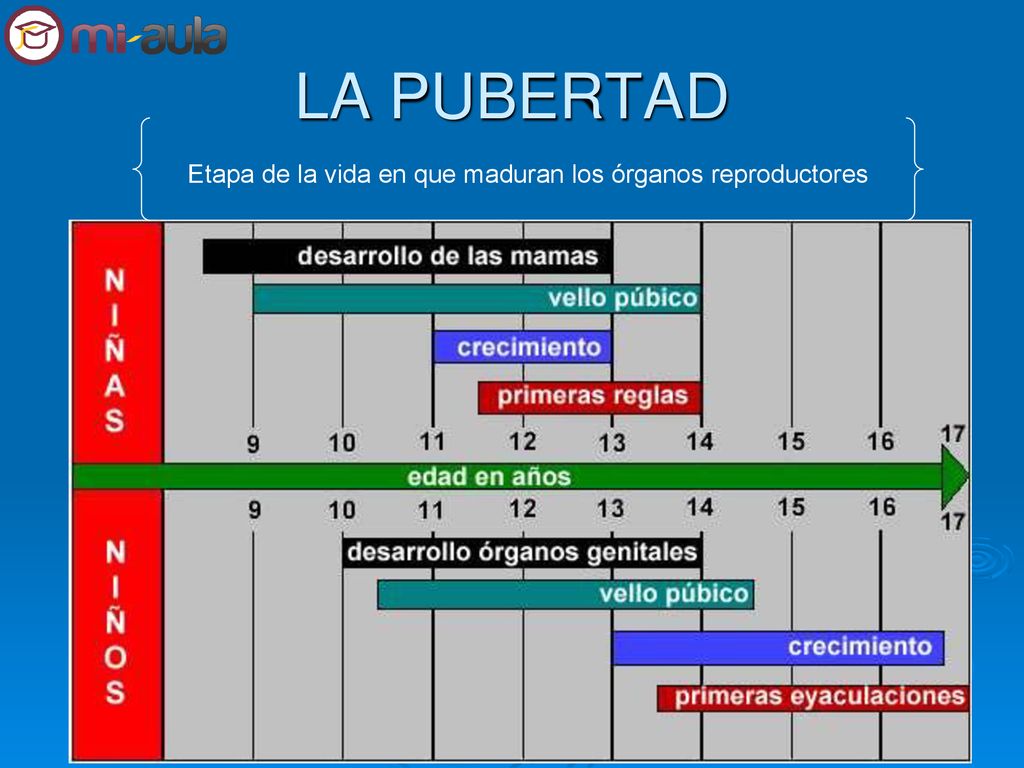 Etapa de la vida en que maduran los órganos reproductores