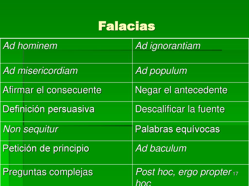 Falacias Ad hominem Ad ignorantiam Ad misericordiam Ad populum