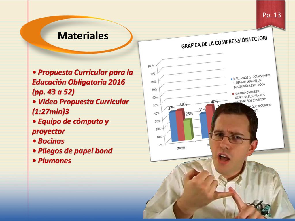 Pp. 13 Materiales. • Propuesta Curricular para la Educación Obligatoria 2016 (pp. 43 a 52) • Video Propuesta Curricular (1:27min)3.