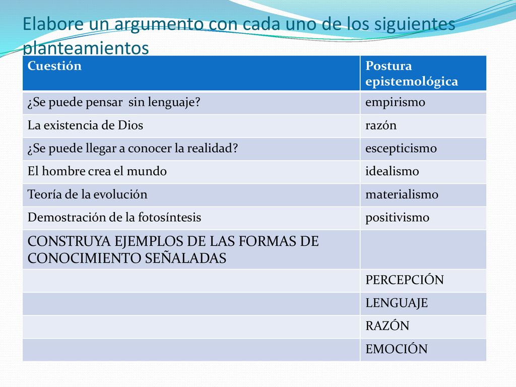 Elabore un argumento con cada uno de los siguientes planteamientos
