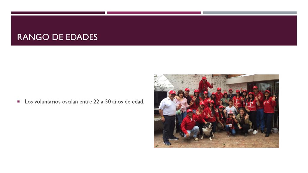Rango de edades Los voluntarios oscilan entre 22 a 50 años de edad.