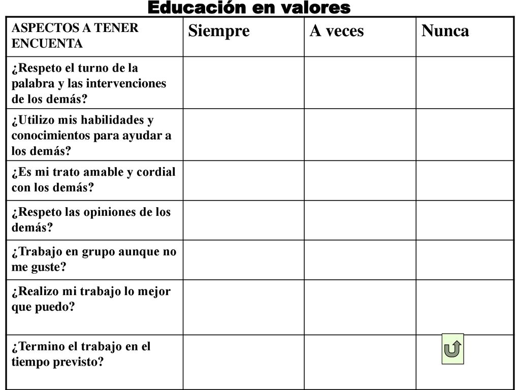 Educación en valores Siempre A veces Nunca ASPECTOS A TENER ENCUENTA
