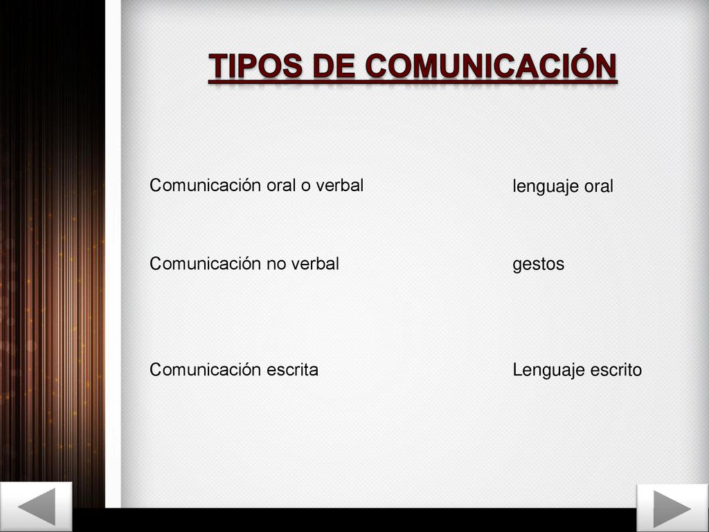 TIPOS DE COMUNICACIÓN Comunicación oral o verbal lenguaje oral