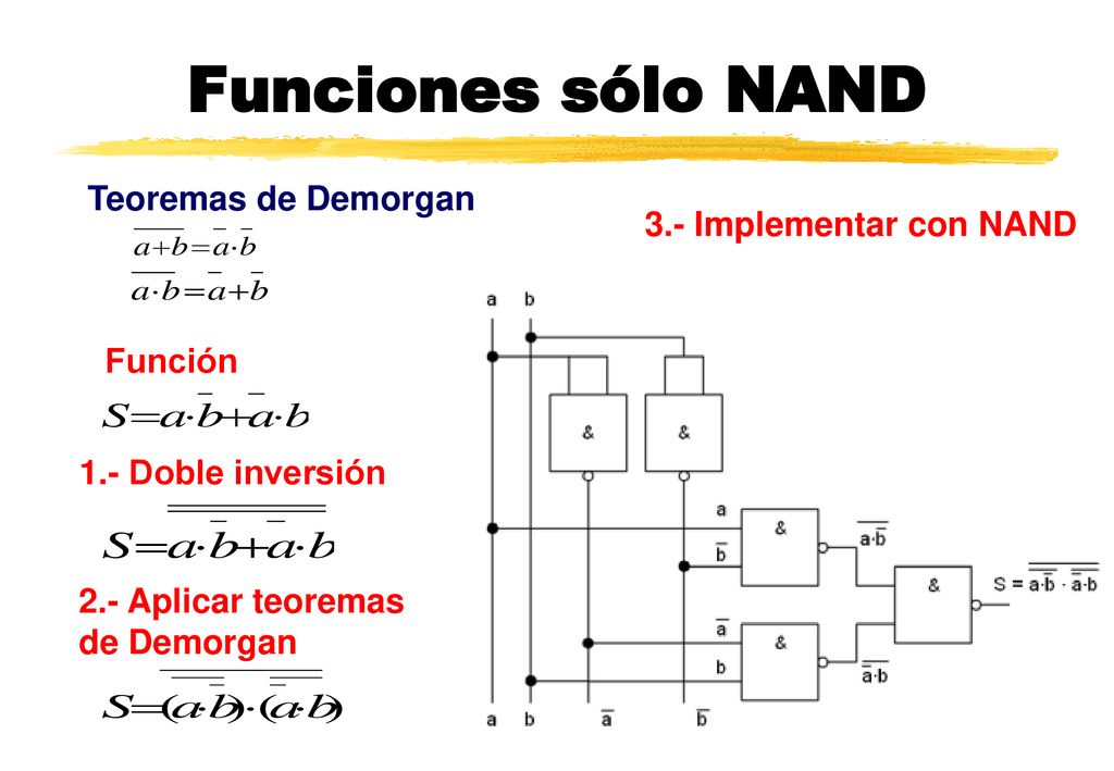 Funciones sólo NAND Teoremas de Demorgan 3.- Implementar con NAND