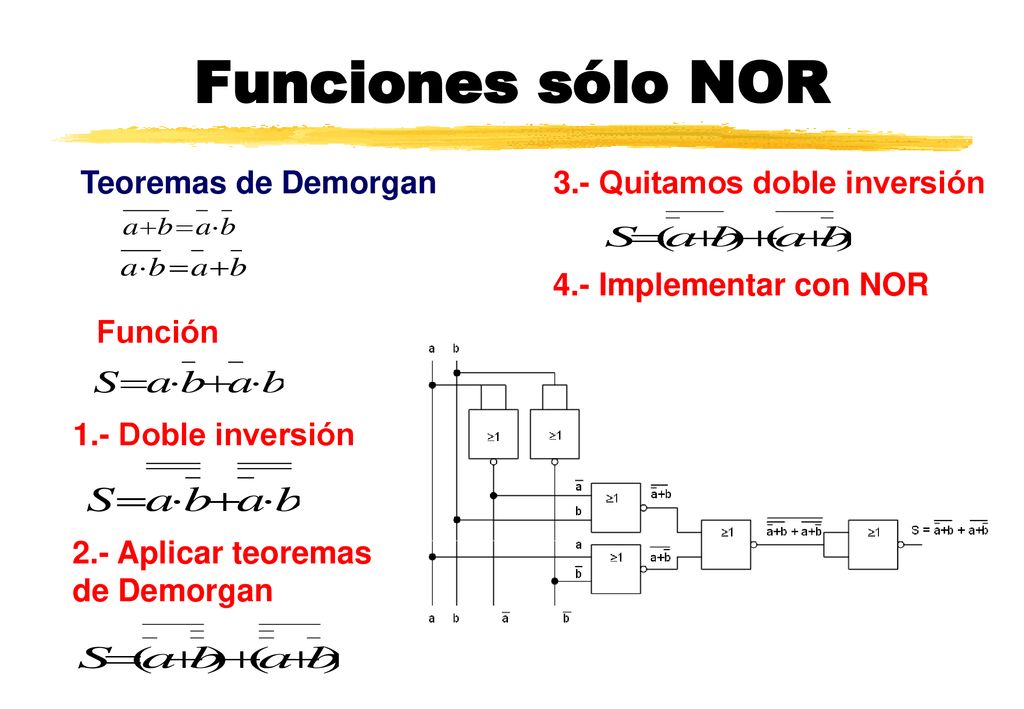 Funciones sólo NOR Teoremas de Demorgan 3.- Quitamos doble inversión