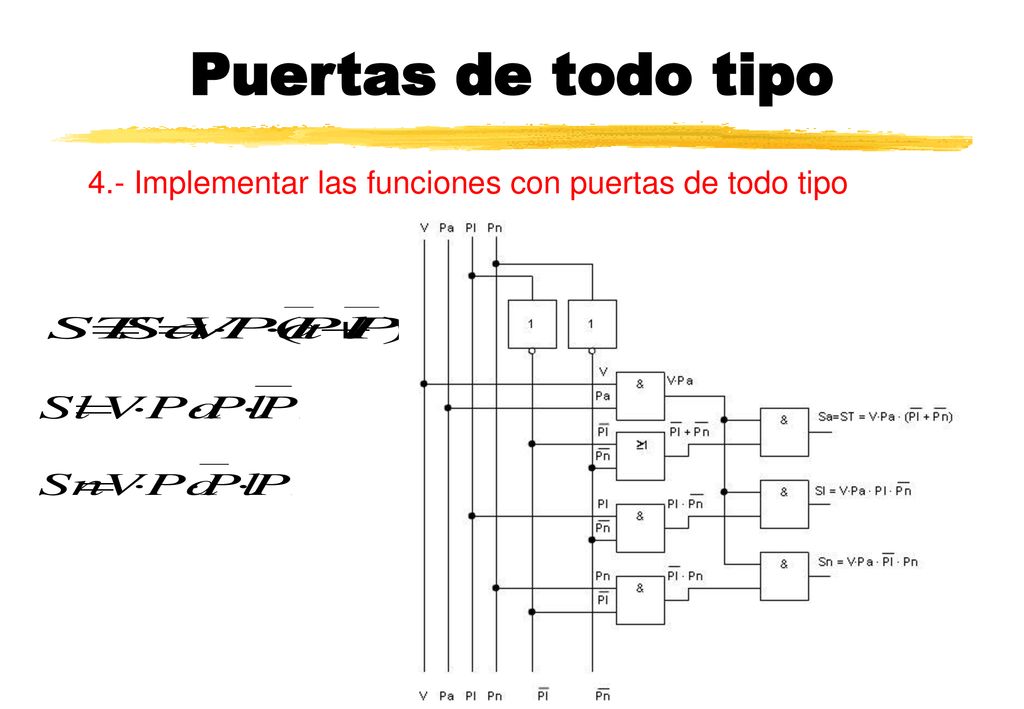 Puertas de todo tipo 4.- Implementar las funciones con puertas de todo tipo