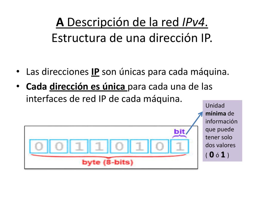 A Descripción de la red IPv4. Estructura de una dirección IP.