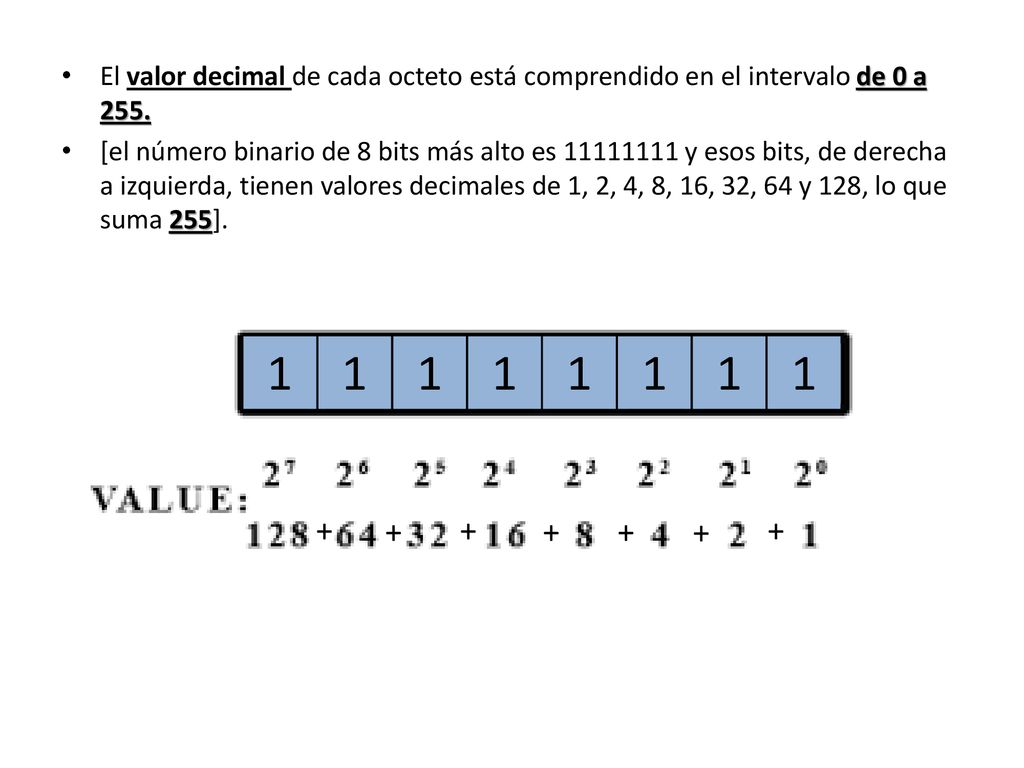 El valor decimal de cada octeto está comprendido en el intervalo de 0 a 255.