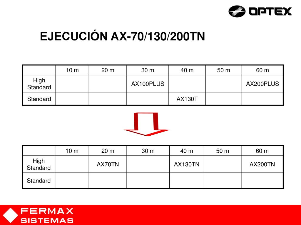 EJECUCIÓN AX-70/130/200TN 10 m 20 m 30 m 40 m 50 m 60 m High Standard