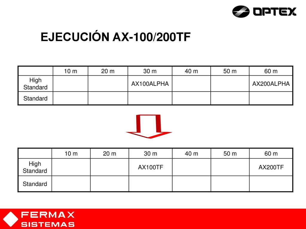 EJECUCIÓN AX-100/200TF 10 m 20 m 30 m 40 m 50 m 60 m High Standard