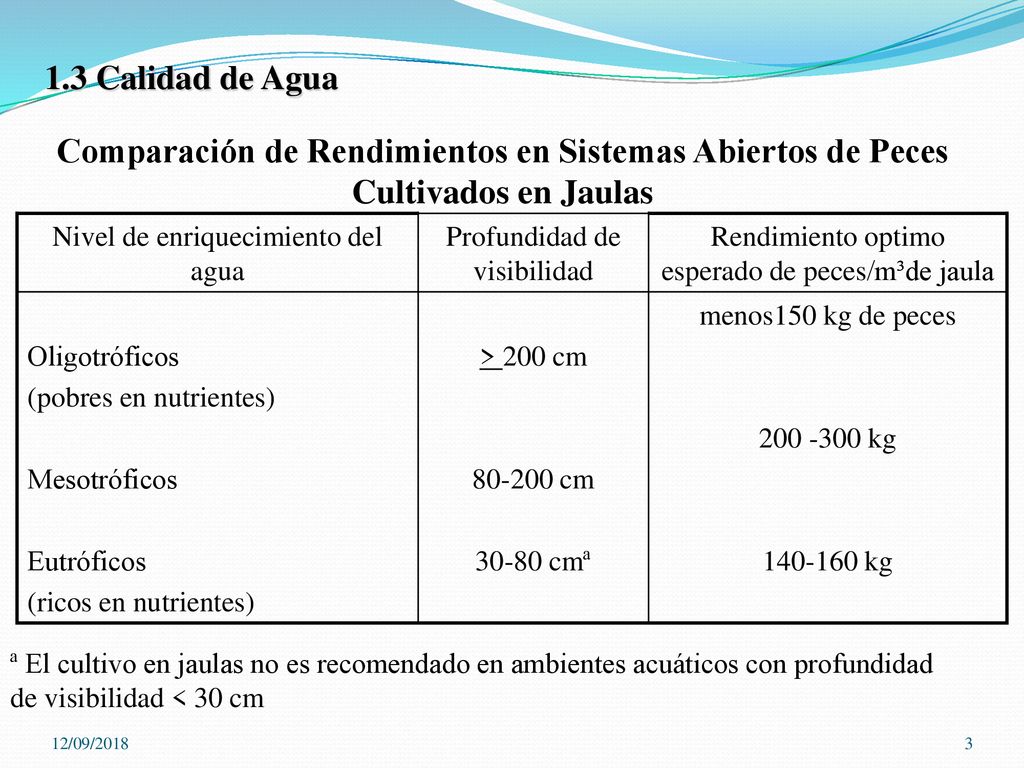 1.3 Calidad de Agua Comparación de Rendimientos en Sistemas Abiertos de Peces Cultivados en Jaulas.