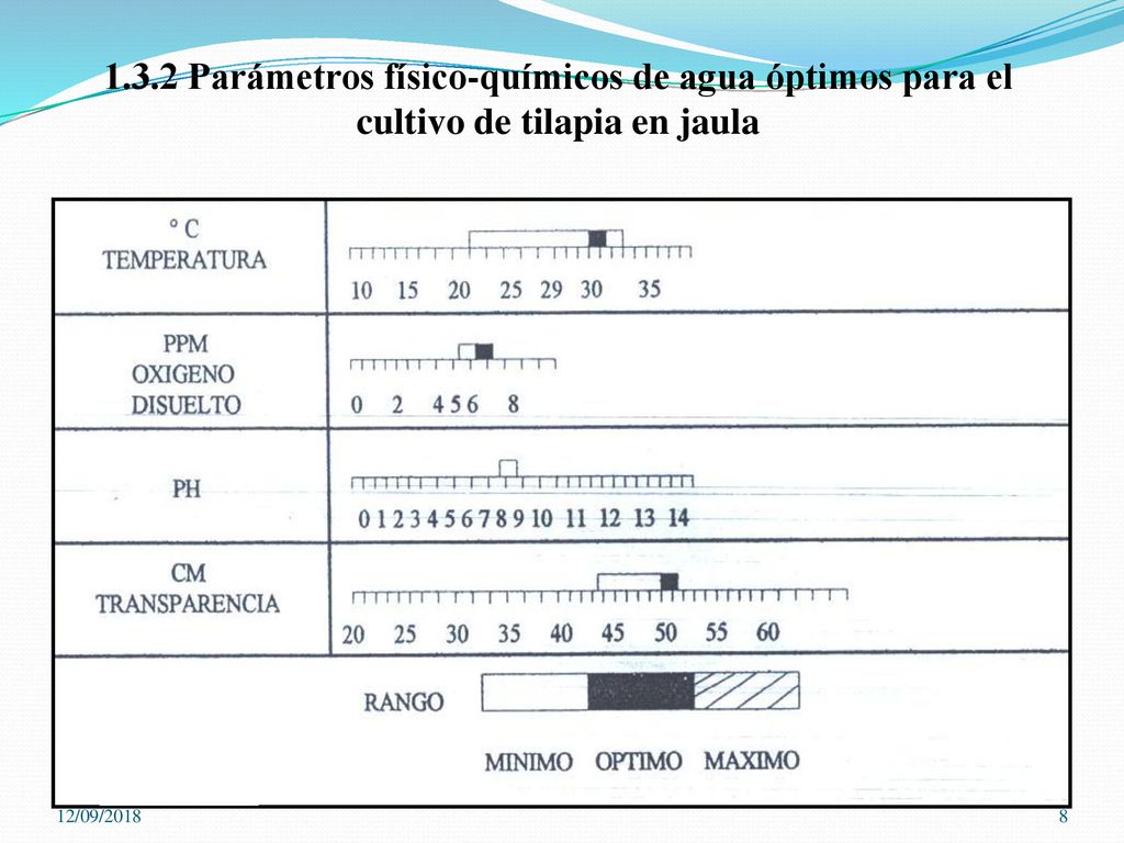 1.3.2 Parámetros físico-químicos de agua óptimos para el cultivo de tilapia en jaula