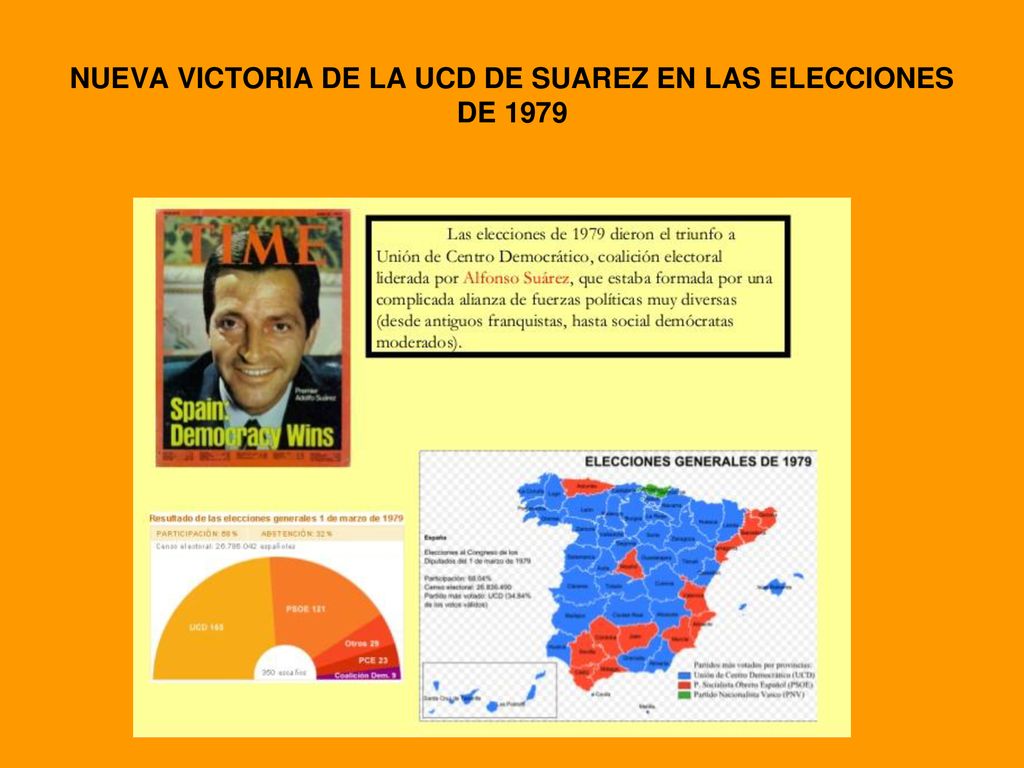 NUEVA VICTORIA DE LA UCD DE SUAREZ EN LAS ELECCIONES DE 1979