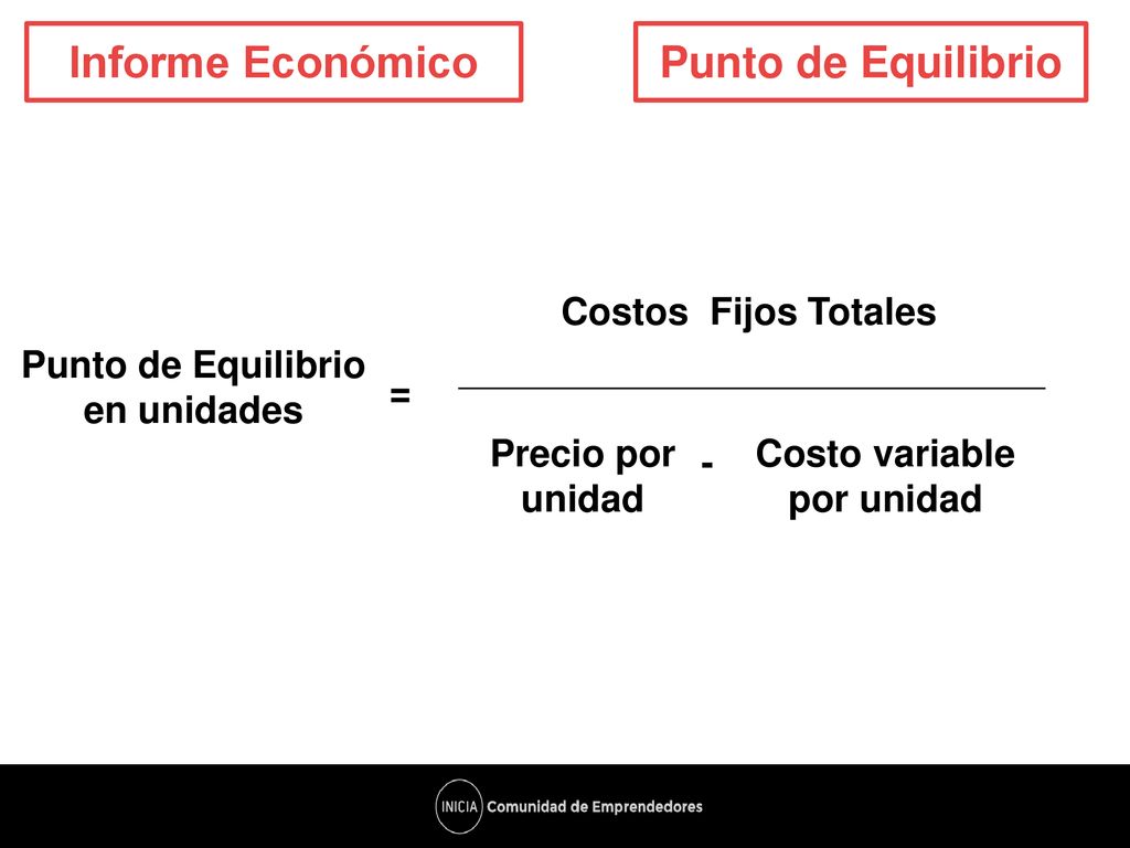 Punto de Equilibrio en unidades Costo variable por unidad