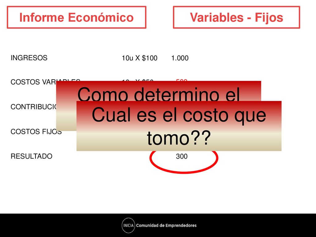 Como determino el precio de venta Cual es el costo que tomo