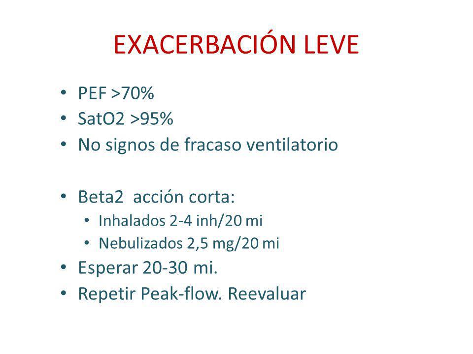 EXACERBACIÓN LEVE PEF >70% SatO2 >95%