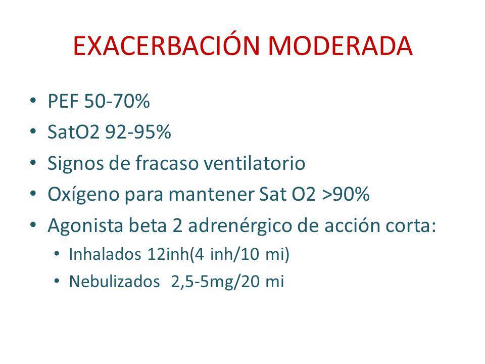 EXACERBACIÓN MODERADA