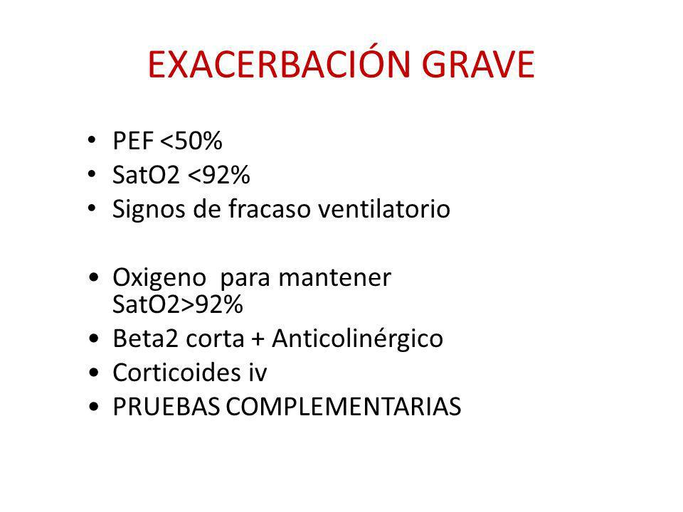 EXACERBACIÓN GRAVE PEF <50% SatO2 <92%