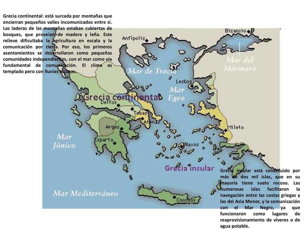 Grecia continental: está surcada por montañas que encierran pequeños valles incomunicados entre sí. Las laderas de las montañas estaban cubiertas de bosques, que proveían de madera y leña. Este relieve dificultaba la agricultura en escala y la comunicación por tierra. Por eso, los primeros asentamientos se desarrollaron como pequeñas comunidades independientes, con el mar como vía fundamental de comunicación. El clima es templado pero con lluvias escasas.