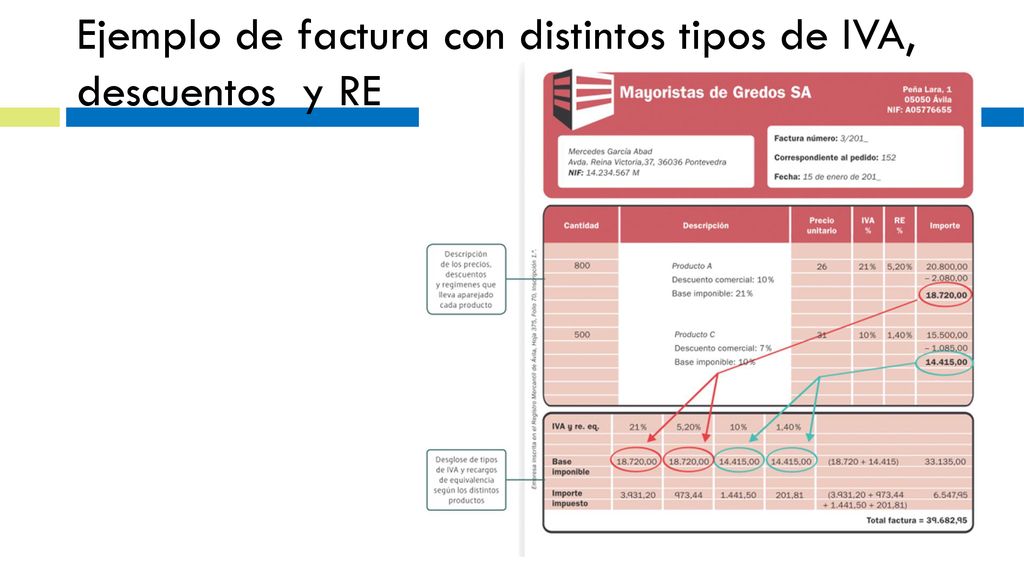 Ejemplo de factura con distintos tipos de IVA, descuentos y RE