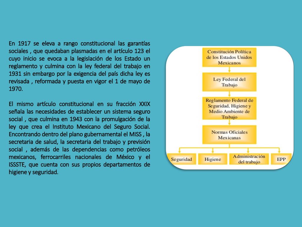 En 1917 se eleva a rango constitucional las garantías sociales , que quedaban plasmadas en el artículo 123 el cuyo inicio se evoca a la legislación de los Estado un reglamento y culmina con la ley federal del trabajo en 1931 sin embargo por la exigencia del país dicha ley es revisada , reformada y puesta en vigor el 1 de mayo de 1970.