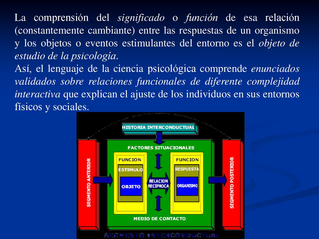 La comprensión del significado o función de esa relación (constantemente cambiante) entre las respuestas de un organismo y los objetos o eventos estimulantes del entorno es el objeto de estudio de la psicología.