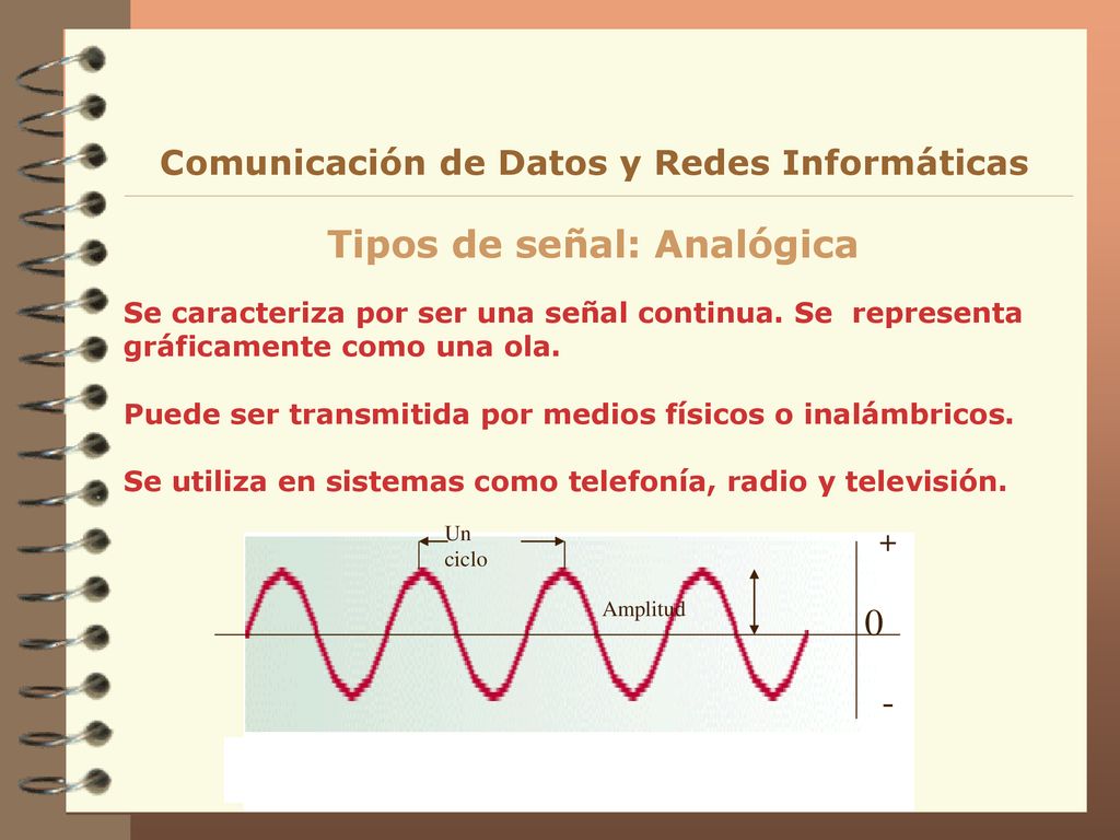Comunicación de Datos y Redes Informáticas Tipos de señal: Analógica