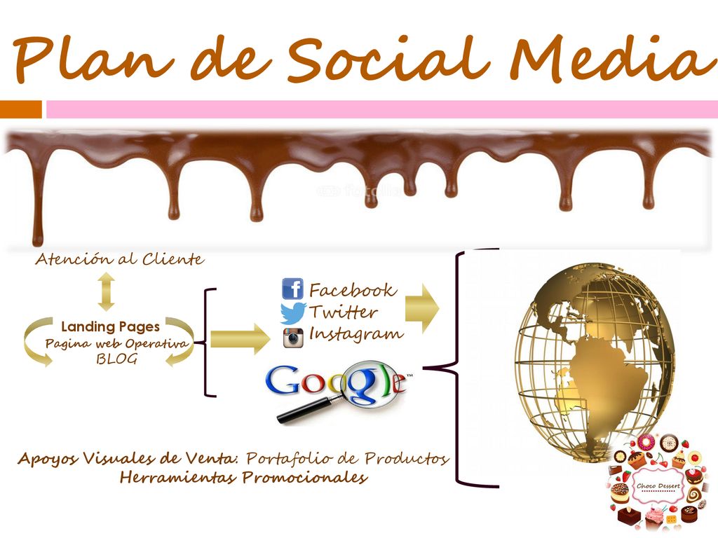 Plan de Social Media Facebook Twitter Instagram Atención al Cliente
