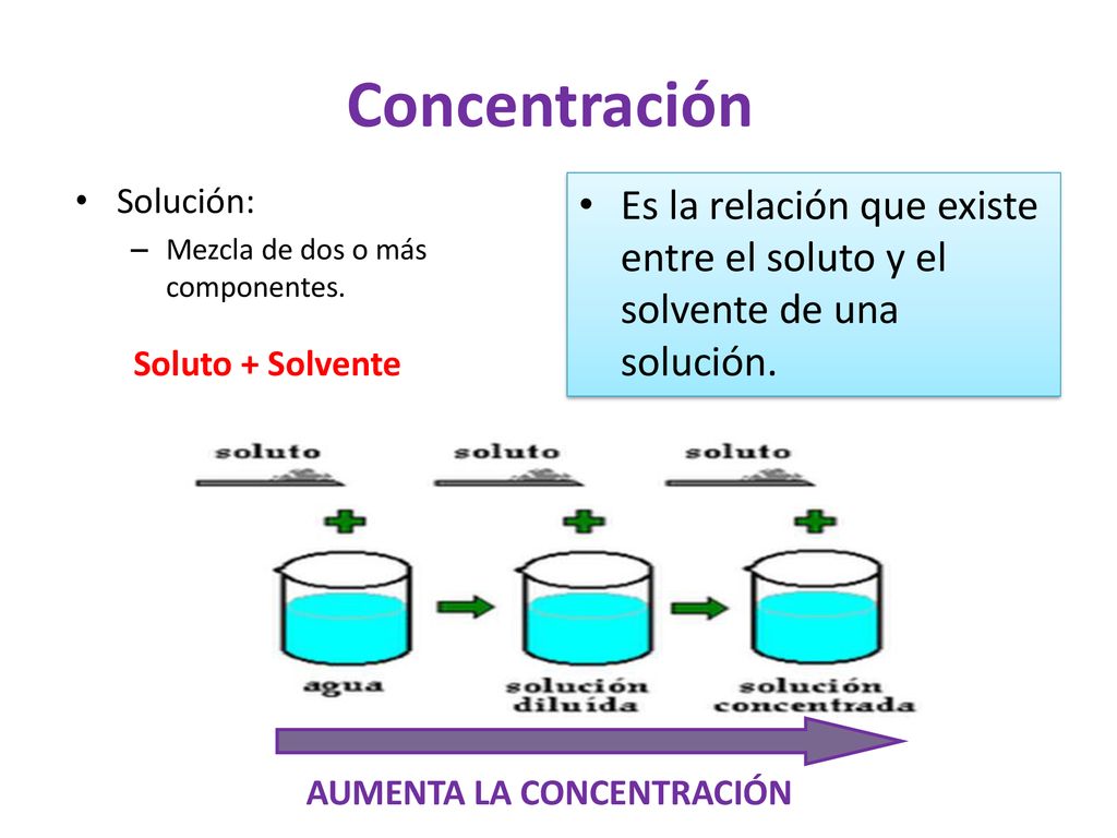 Concentración Solución: Mezcla de dos o más componentes. Soluto + Solvente.