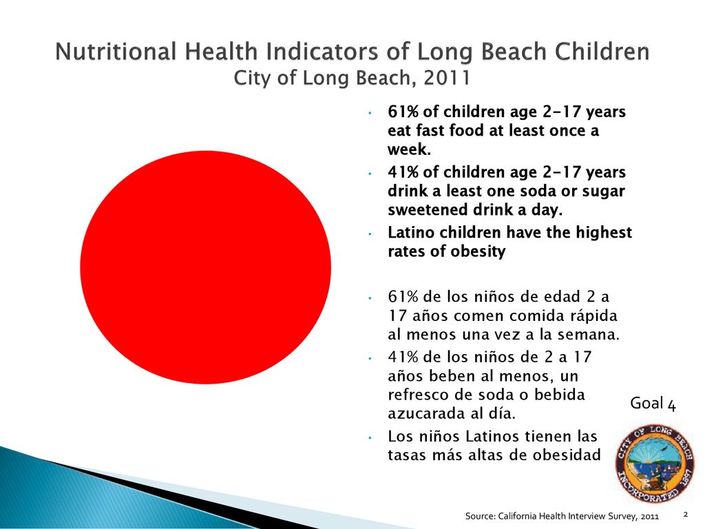 Nutritional Health Indicators of Long Beach Children City of Long Beach, 2011