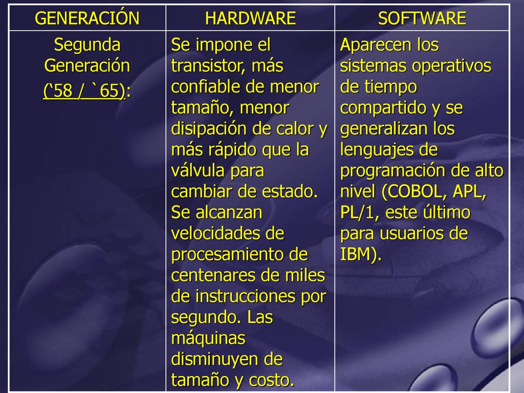 GENERACIÓN DE COMPUTADORAS - ppt descargar