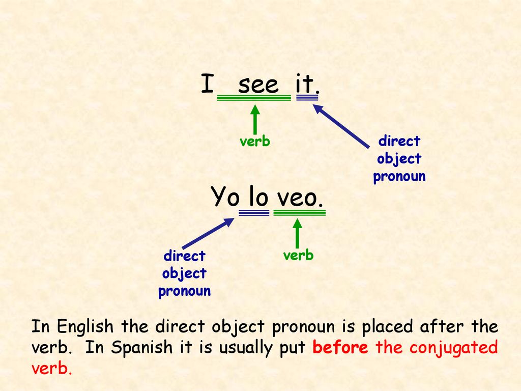 I see it. verb. direct object pronoun. Yo lo veo. direct object pronoun. verb.