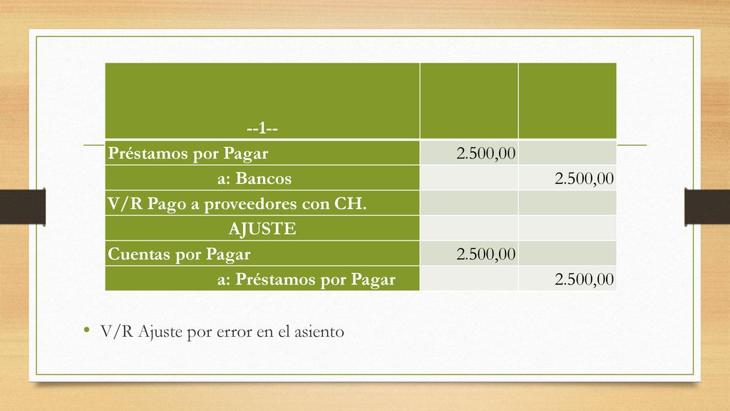 --1-- Préstamos por Pagar ,00. a: Bancos. V/R Pago a proveedores con CH.