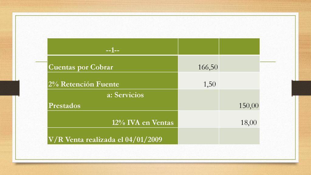 --1-- Cuentas por Cobrar. 166,50. 2% Retención Fuente 1,50 a: Servicios Prestados.