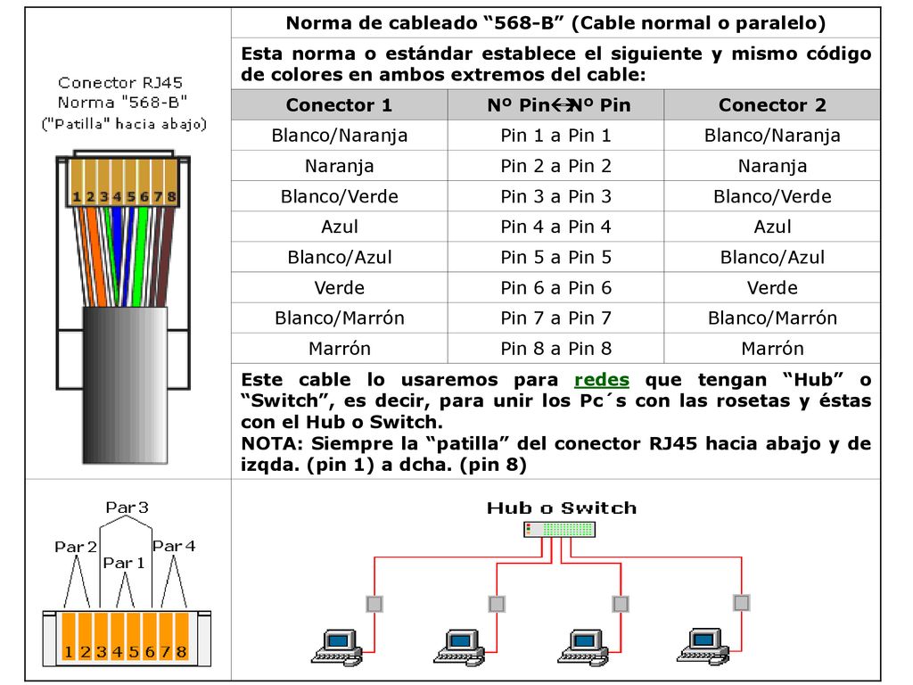 Norma de cableado 568-B (Cable normal o paralelo)
