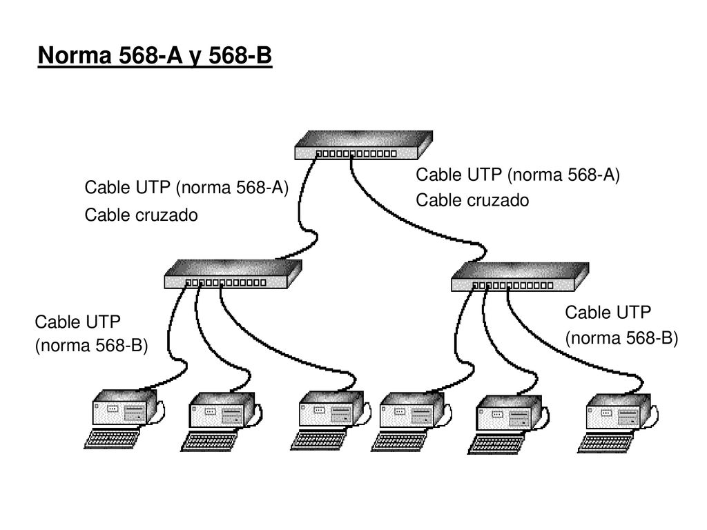 Norma 568-A y 568-B Cable UTP (norma 568-A) Cable cruzado