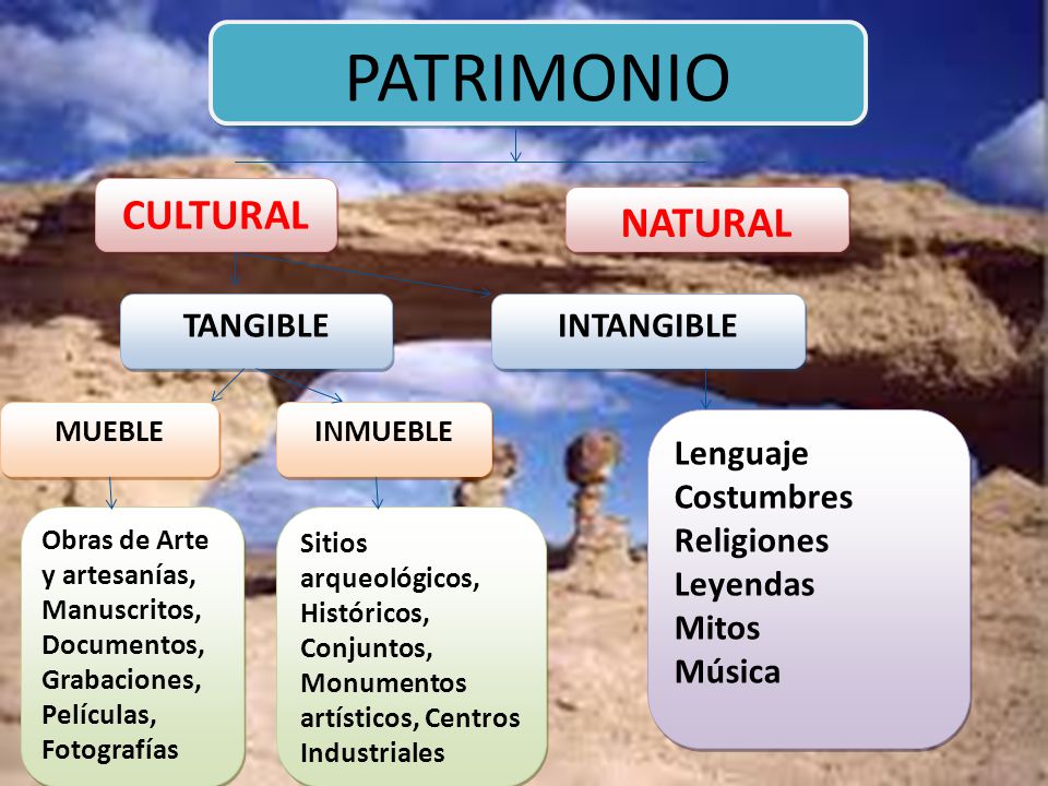 PATRIMONIO CULTURAL. - ppt descargar