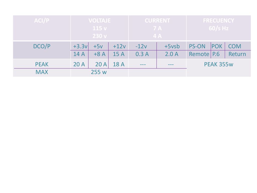 ACI/P VOLTAJE. 115 v. 230 v. CURRENT. 7 A. 4 A. FRECUENCY. 60/s Hz. DCO/P. +3.3v +5v +12v.