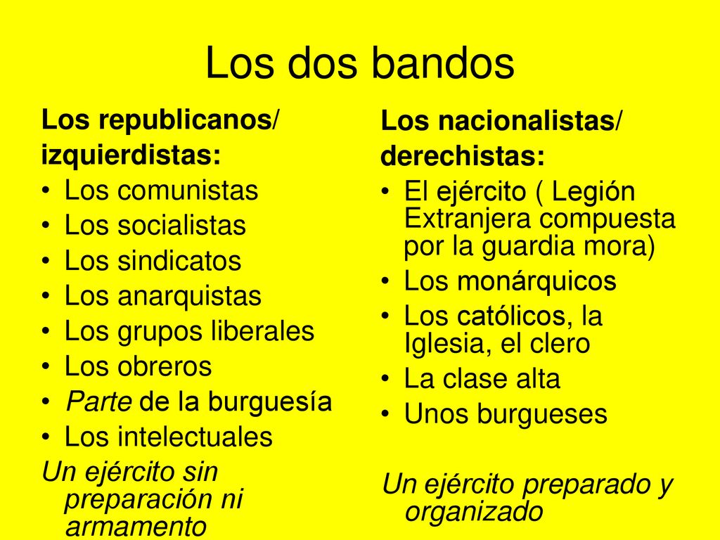 Los dos bandos Los republicanos/ Los nacionalistas/ izquierdistas: