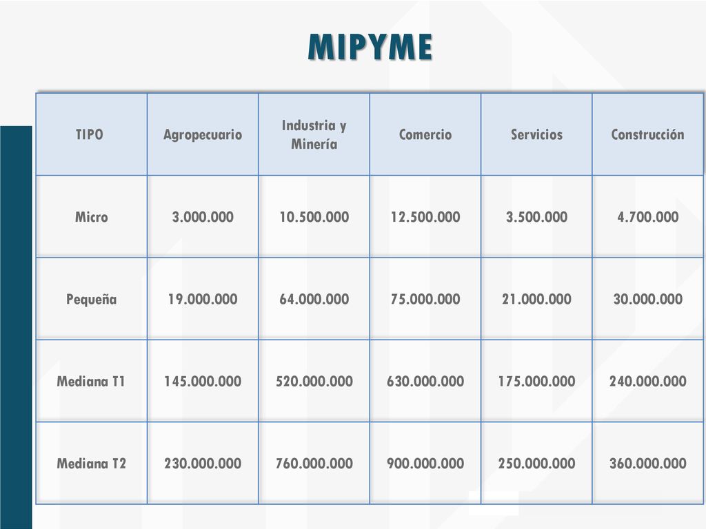 MIPYME TIPO Agropecuario Industria y Minería Comercio Servicios