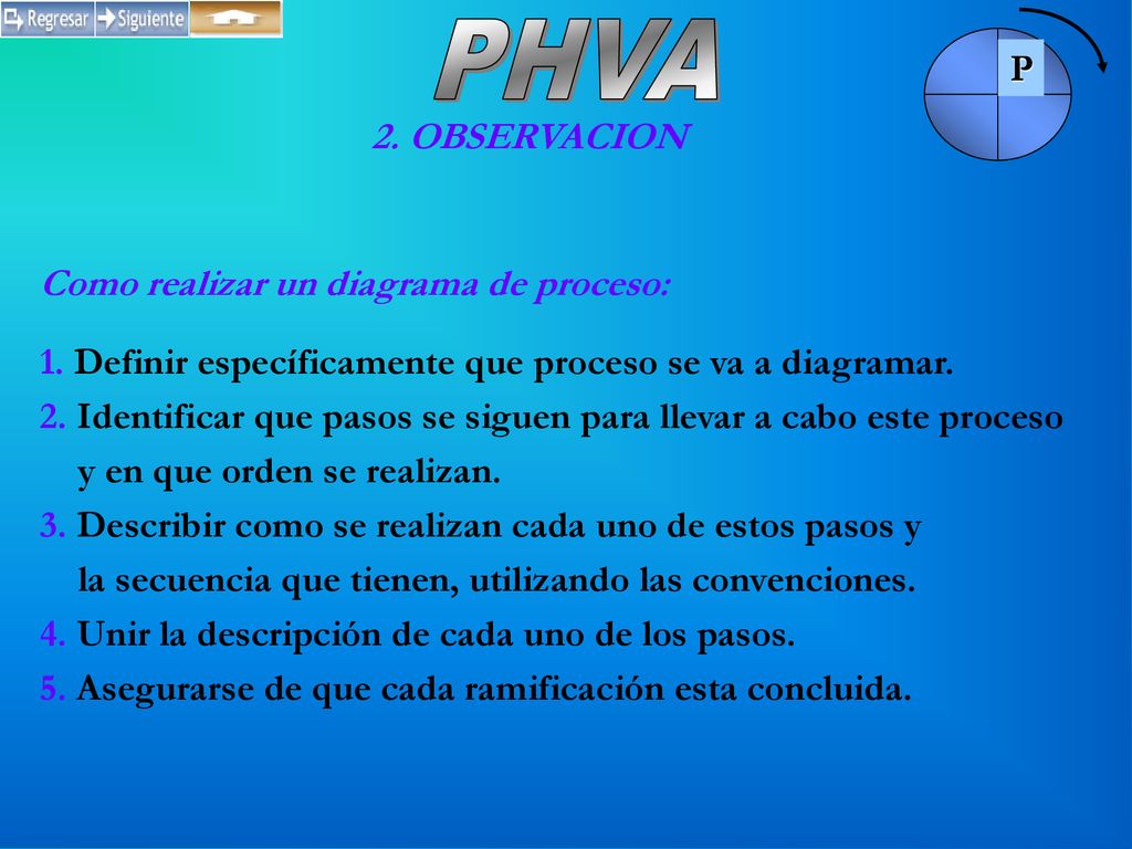 PHVA P 2. OBSERVACION Como realizar un diagrama de proceso: