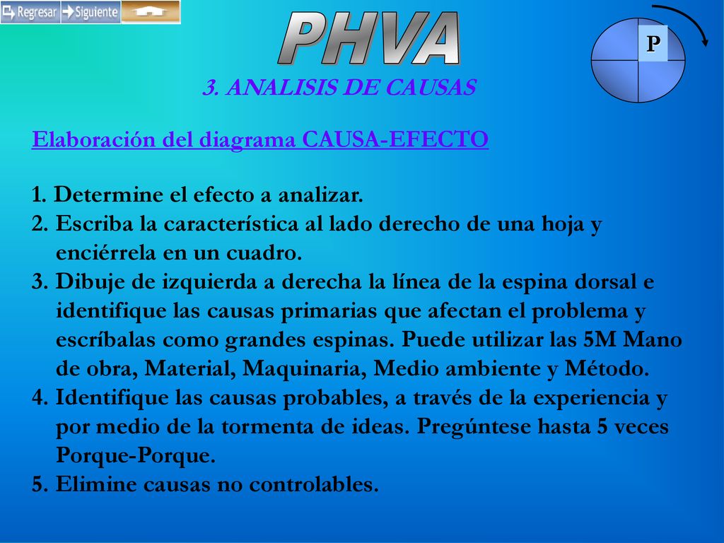 PHVA P 3. ANALISIS DE CAUSAS Elaboración del diagrama CAUSA-EFECTO