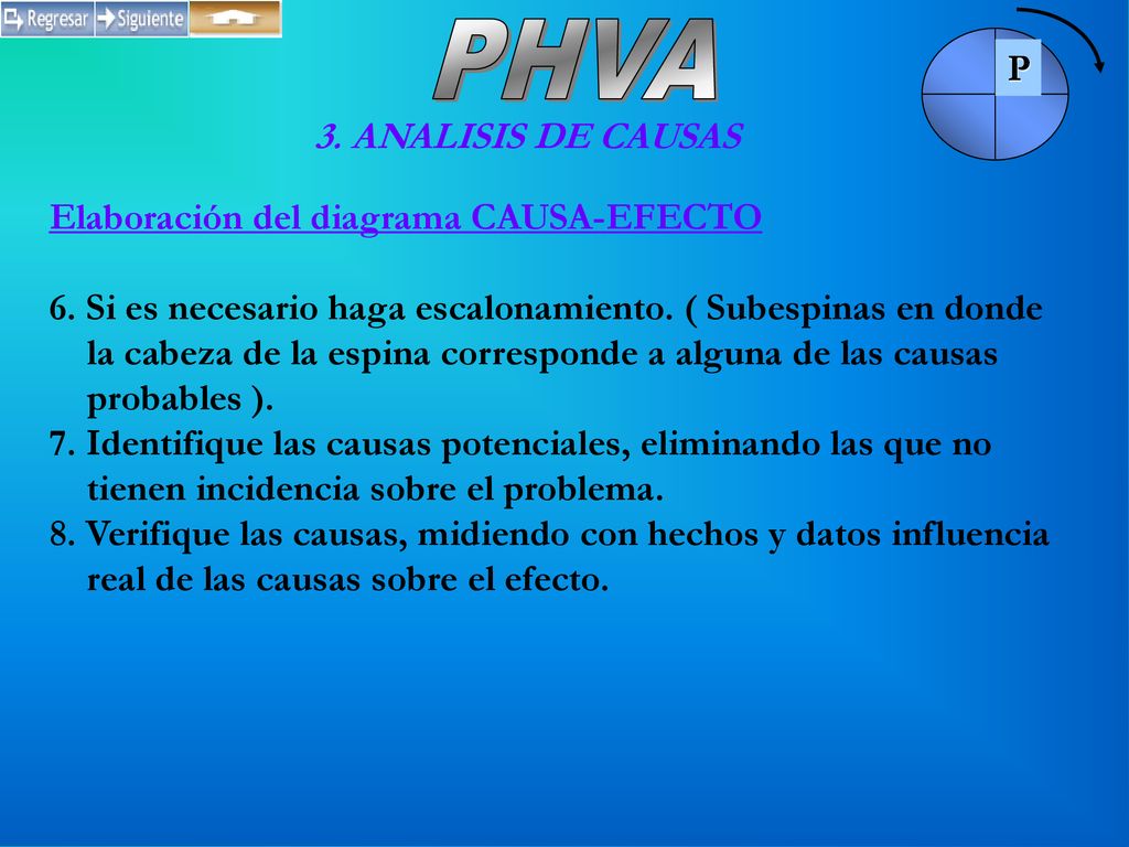 PHVA P 3. ANALISIS DE CAUSAS Elaboración del diagrama CAUSA-EFECTO