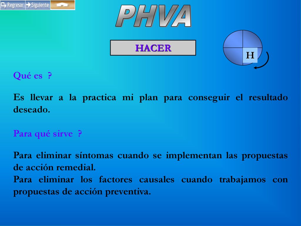 PHVA H. HACER. Qué es Es llevar a la practica mi plan para conseguir el resultado deseado. Para qué sirve