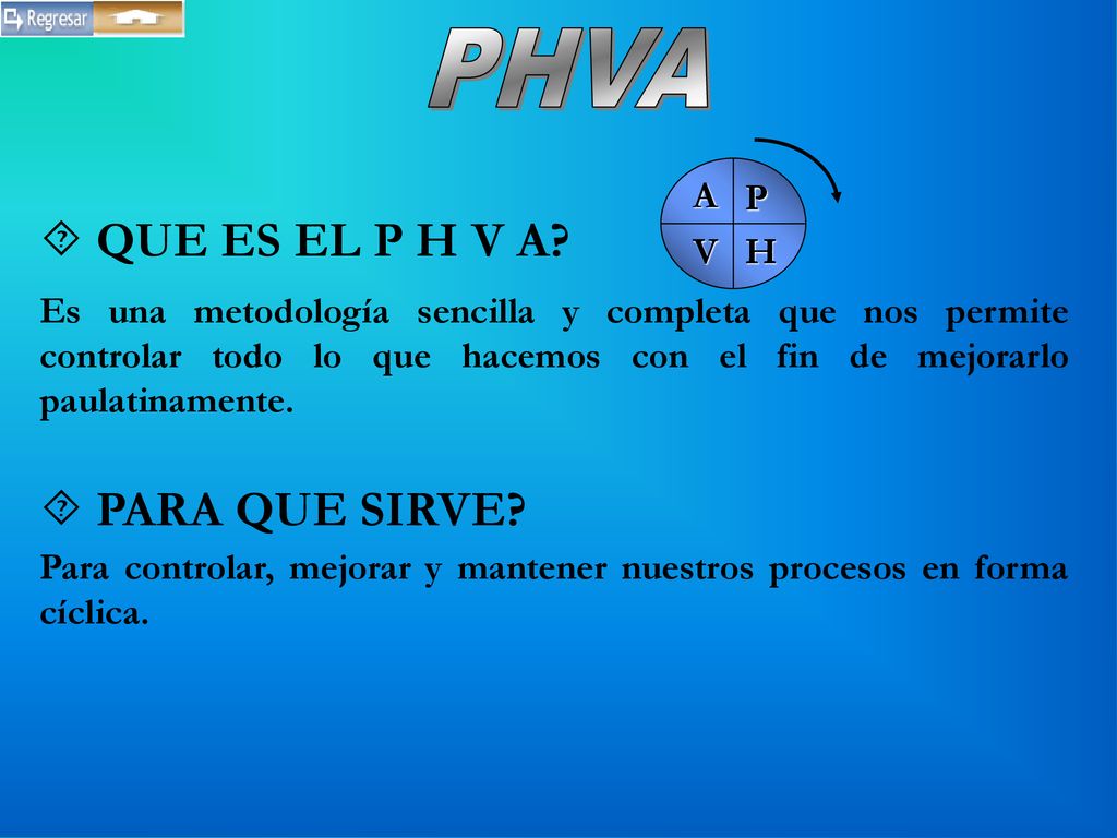 PHVA QUE ES EL P H V A PARA QUE SIRVE P H V A