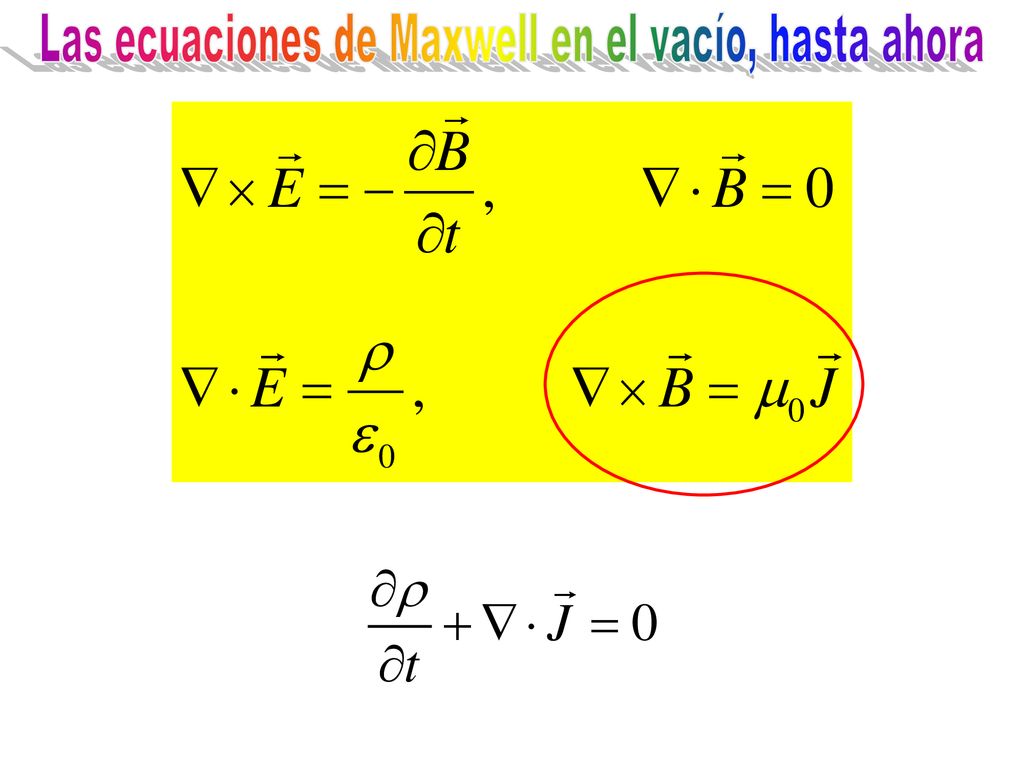 Las ecuaciones de Maxwell en el vacío, hasta ahora