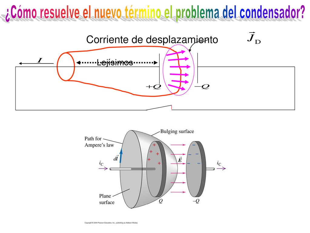 ¿Cómo resuelve el nuevo término el problema del condensador