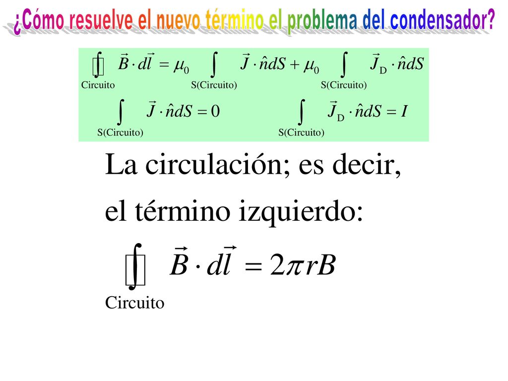 ¿Cómo resuelve el nuevo término el problema del condensador