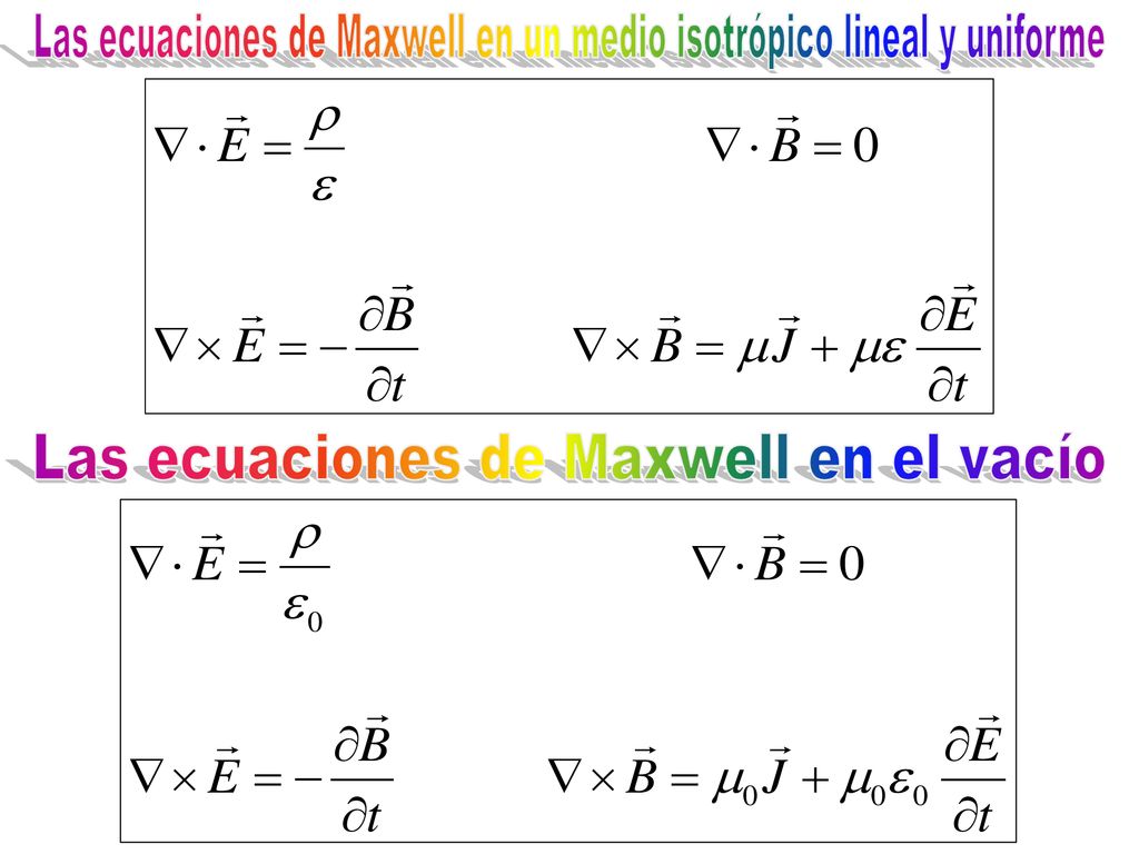 Las ecuaciones de Maxwell en un medio isotrópico lineal y uniforme