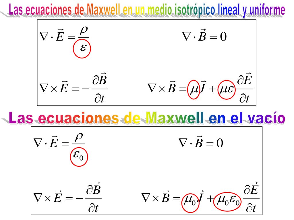Las ecuaciones de Maxwell en un medio isotrópico lineal y uniforme